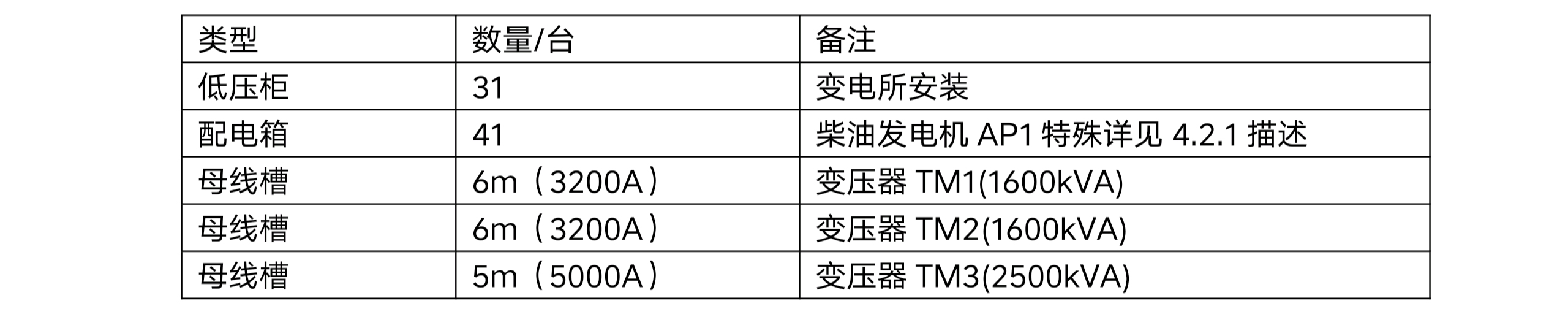 四川天馬玻璃有限公司年產(chǎn) 50 萬噸高檔優(yōu)質(zhì)輕量玻瓶暨一期二階段 6 萬噸技術改造項目項目-配電系統(tǒng)招標公告（資格預審）(圖1)