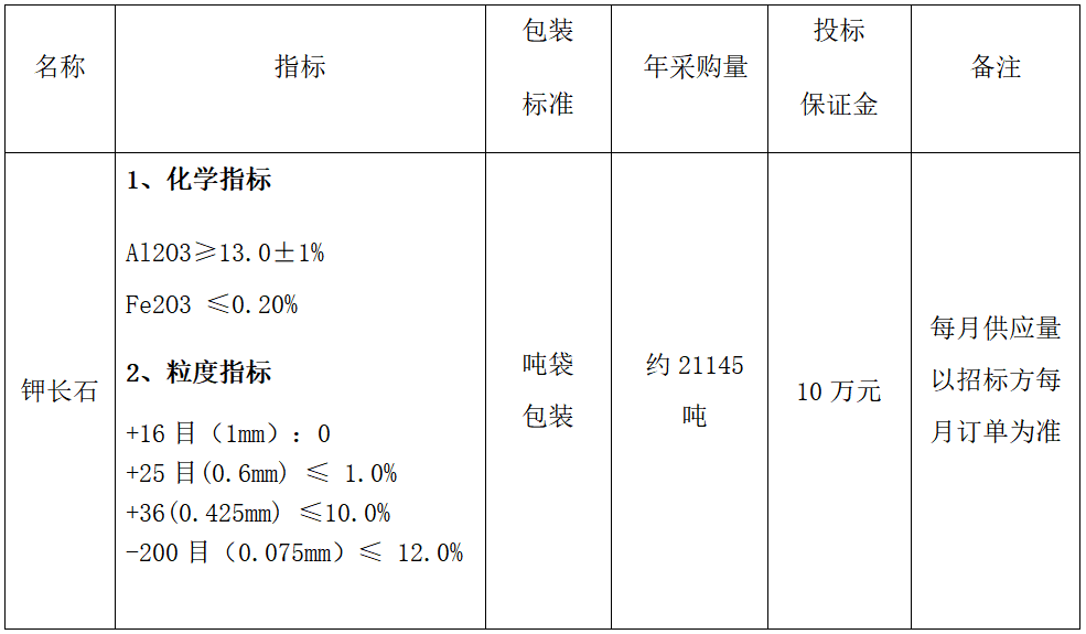 2025年年度鉀長(zhǎng)石采購招標(biāo)公告(圖1) 2025年年度鉀長(zhǎng)石采購招標(biāo)公告(圖1)
