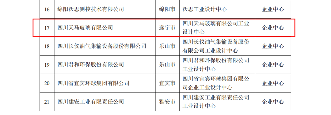 恭喜公司榮獲四川“省級工業(yè)設(shè)計中心”認(rèn)定(圖2)